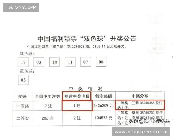 今日彩票开奖揭晓：幸运号码全解析与中奖趋势深度分析