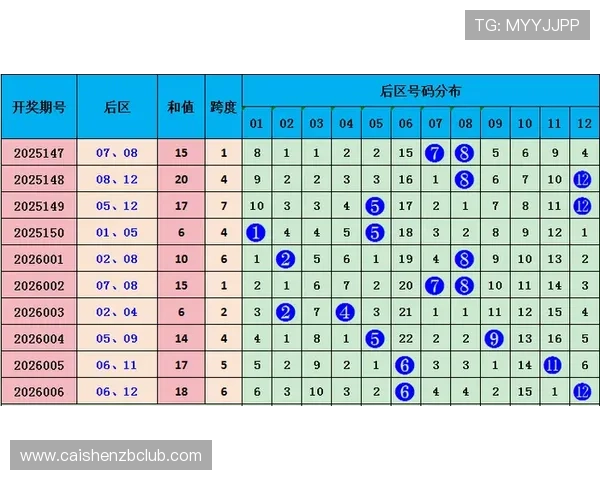 PK10新浪彩票分析技巧与投注技巧全面揭秘助你轻松获胜