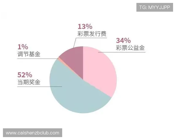 双色球中奖规则详解与各等级奖金分配全面解析指南