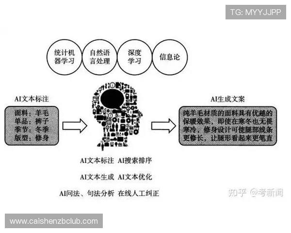 基于十一选五历史记录的数据分析方法与趋势规律深度解读指南