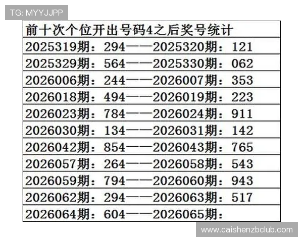彩票走势图分析技巧与趋势预测方法解析
