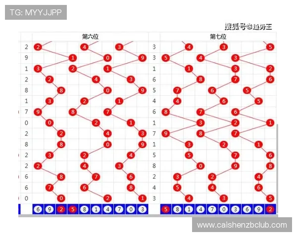 极速时时彩开奖结果分析与预测技巧揭秘全方位攻略