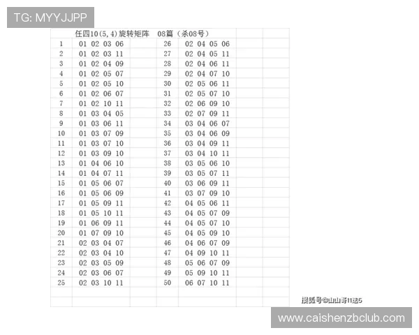 11选5投注技巧全解析教你提高中奖率和选号策略揭秘 11选5投注技巧全解析教你提高中奖率和选号策略揭秘