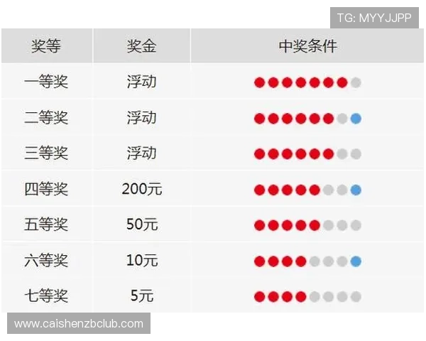 全面解析彩票投注技巧与中奖策略实用指南大全