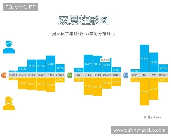 基于官方飞艇历史数据走势解析与多维度号码变化趋势研究方法