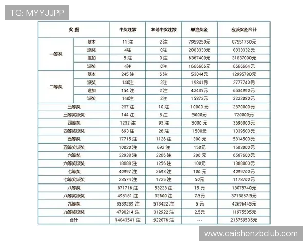 彩票中奖号码查询技巧与最新开奖信息实时获取全流程详细版指南