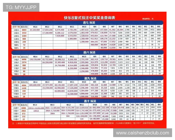 掌握十一选五投注技巧与选号策略提升中奖概率全解析