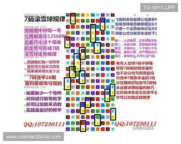 澳洲幸运十精准计划数据走势分析与稳定盈利思路分享每日更新指南 澳洲幸运十精准计划数据走势分析与稳定盈利思路分享每日更新指南